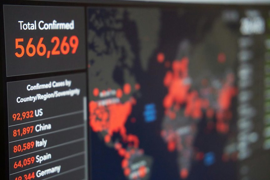 mobile number regional analysis